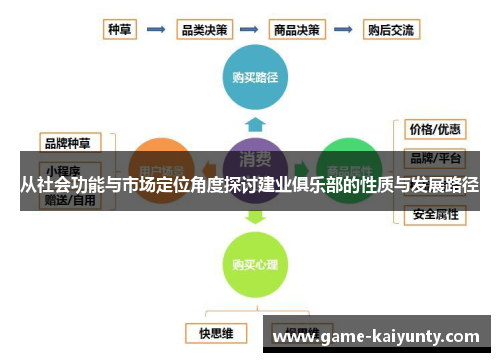 从社会功能与市场定位角度探讨建业俱乐部的性质与发展路径